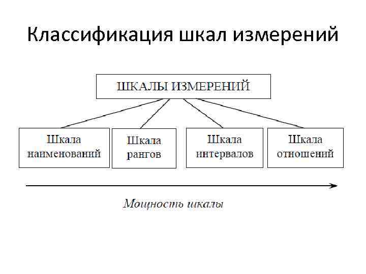 Классификация шкал измерений 