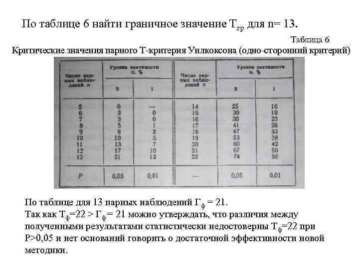 По таблице 6 найти граничное значение Тгр для n= 13. Таблица 6 Критические значения