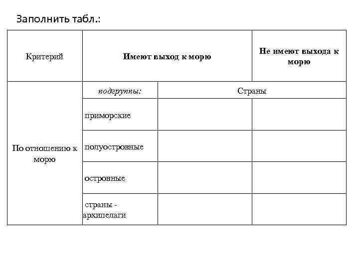 Страна не имеющая выхода