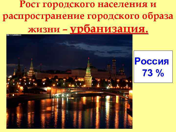 Рост городского населения и распространение городского образа жизни – урбанизация. Россия 73 % 