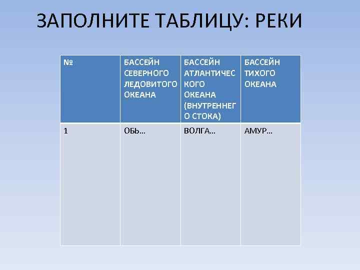 ЗАПОЛНИТЕ ТАБЛИЦУ: РЕКИ № БАССЕЙН СЕВЕРНОГО ЛЕДОВИТОГО ОКЕАНА БАССЕЙН АТЛАНТИЧЕС ТИХОГО КОГО ОКЕАНА (ВНУТРЕННЕГ