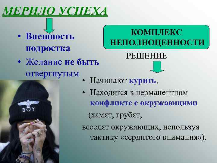 МЕРИЛО УСПЕХА • Внешность подростка • Желание не быть отвергнутым КОМПЛЕКС НЕПОЛНОЦЕННОСТИ РЕШЕНИЕ •