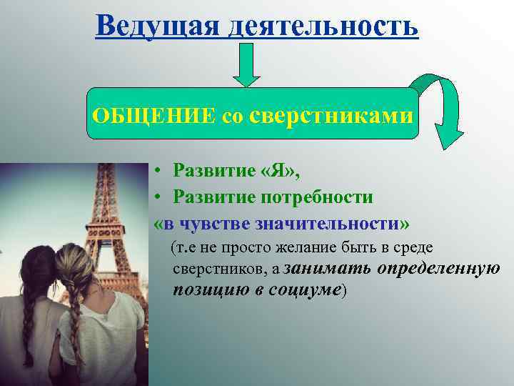 Ведущая деятельность ОБЩЕНИЕ со сверстниками • Развитие «Я» , • Развитие потребности «в чувстве