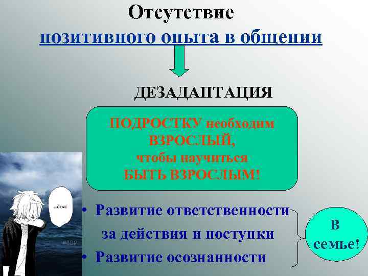 Отсутствие позитивного опыта в общении ДЕЗАДАПТАЦИЯ ПОДРОСТКУ необходим ВЗРОСЛЫЙ, чтобы научиться БЫТЬ ВЗРОСЛЫМ! •