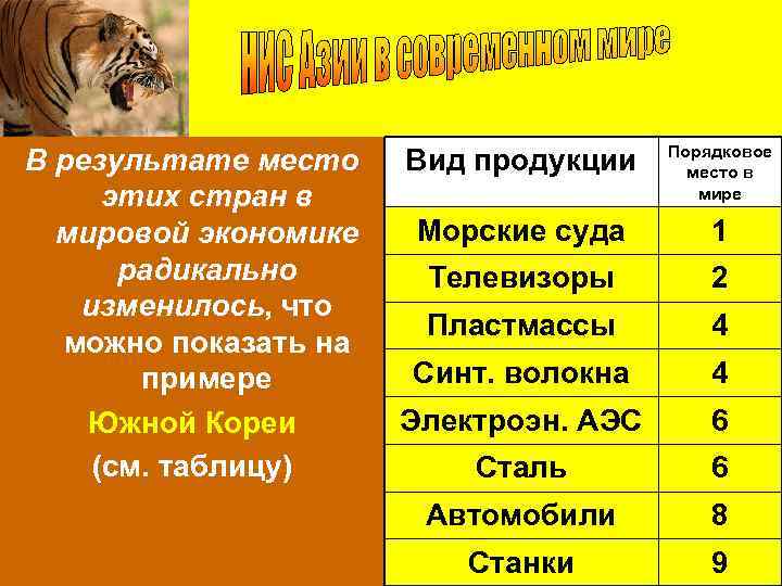 В результате место этих стран в мировой экономике радикально изменилось, что можно показать на