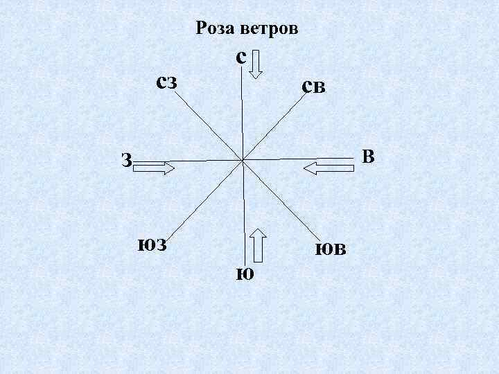 Юго восточный ветер