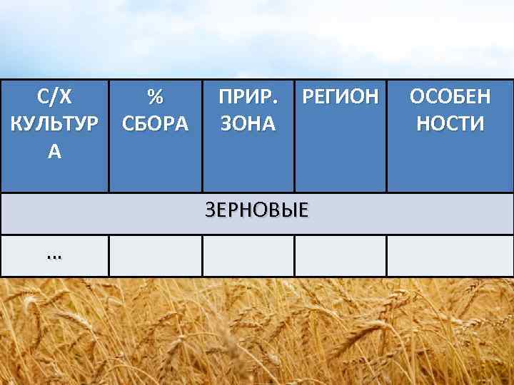 С/Х КУЛЬТУР А % СБОРА ПРИР. РЕГИОН ЗОНА ЗЕРНОВЫЕ … ОСОБЕН НОСТИ 