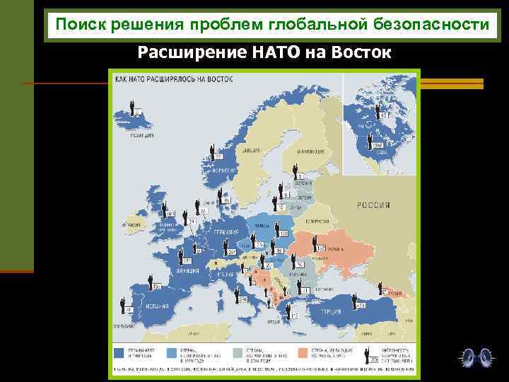 Поиск решения проблем глобальной безопасности Расширение НАТО на Восток 