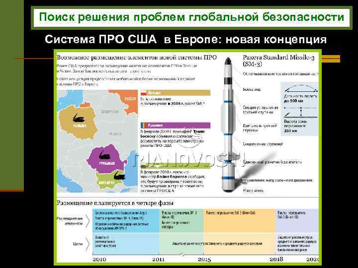 Поиск решения проблем глобальной безопасности Система ПРО США в Европе: новая концепция 