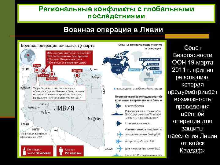 Региональные конфликты с глобальными последствиями Военная операция в Ливии Совет Безопасности ООН 19 марта