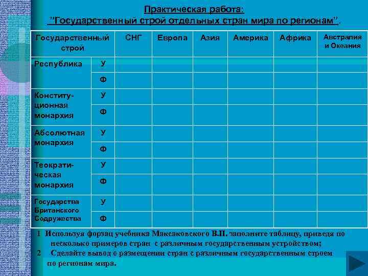 Практическая работа: ”Государственный строй отдельных стран мира по регионам”. Государственный строй Республика СНГ Европа