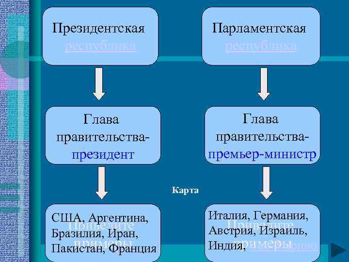 Президентская республика Парламентская республика Глава правительствапрезидент Глава правительствапремьер-министр Карта США, Аргентина, Приведите Бразилия, Иран,