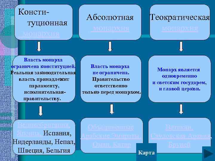 Теократическая монархия