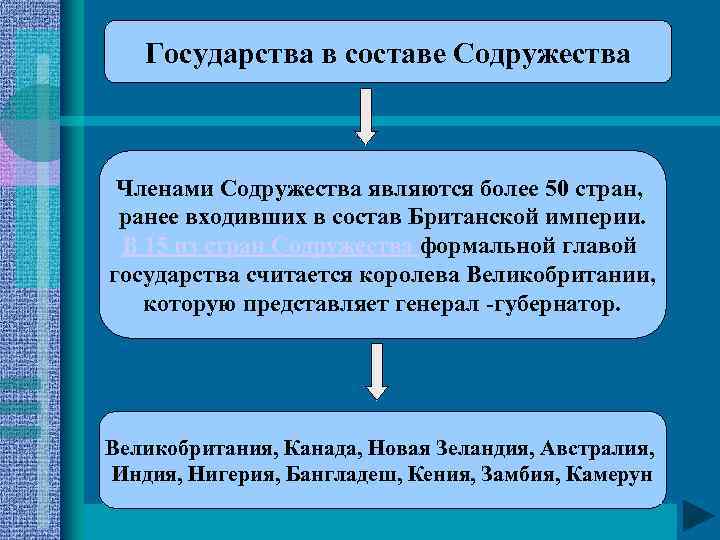 Формальный глава государства