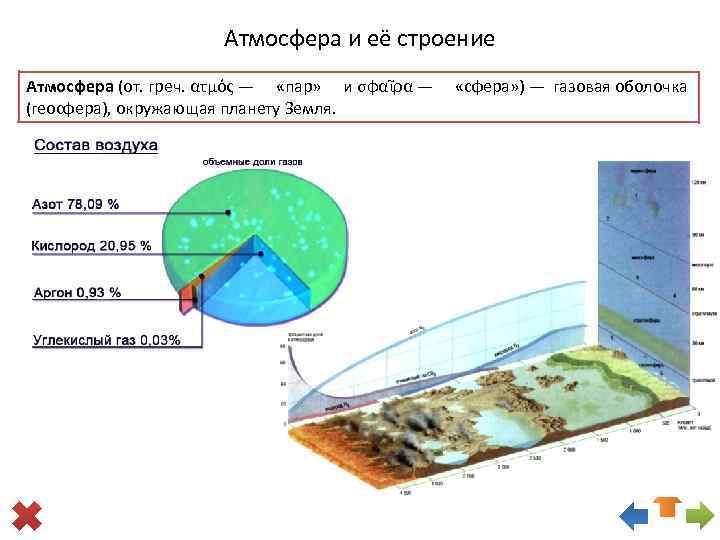 Атмосфера и её строение Атмосфера (от. греч. ατμός — «пар» и σφαῖρα — «сфера»