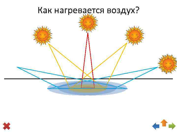 Верной является схема нагрева воздуха является верной