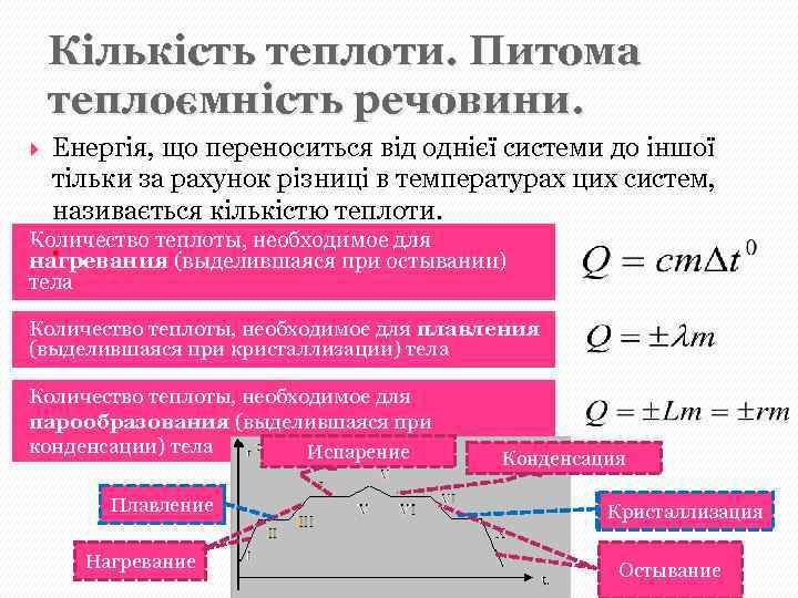 Кількість теплоти. Питома теплоємність речовини. Енергія, що переноситься від однієї системи до іншої тільки