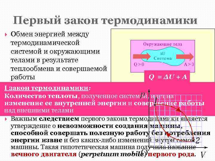 Первый закон термодинамики Обмен энергией между термодинамической системой и окружающими телами в результате теплообмена