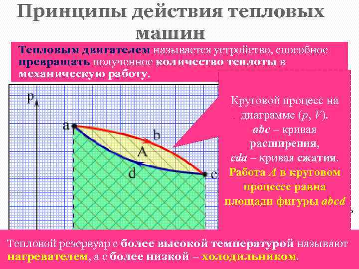 Принципы действия тепловых машин Тепловым двигателем называется устройство, способное превращать полученное количество теплоты в