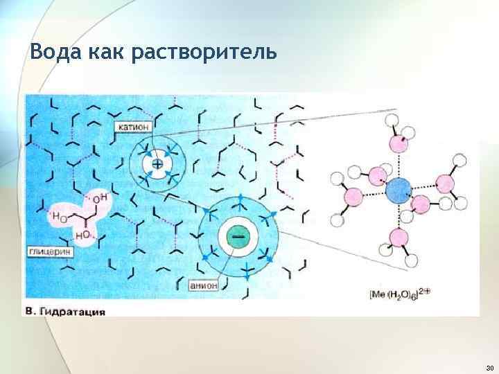 Вода как растворитель 30 