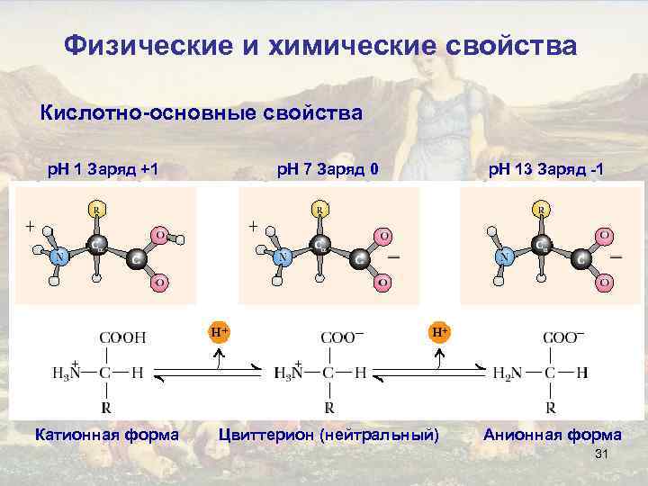 Физические и химические свойства Кислотно-основные свойства p. H 1 Заряд +1 p. H 7