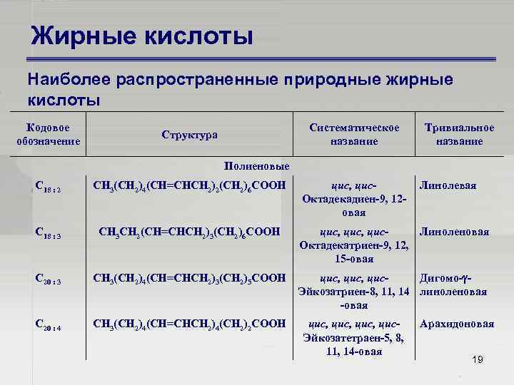Жирные кислоты Наиболее распространенные природные жирные кислоты Кодовое обозначение Систематическое название Структура Тривиальное название