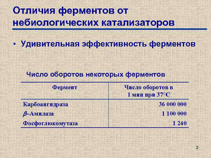 Отличия ферментов от небиологических катализаторов • Удивительная эффективность ферментов Число оборотов некоторых ферментов Фермент