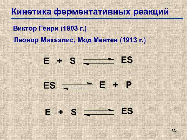 Кинетика ферментативных реакций Виктор Генри (1903 г. ) Леонор Михаэлис, Мод Ментен (1913 г.