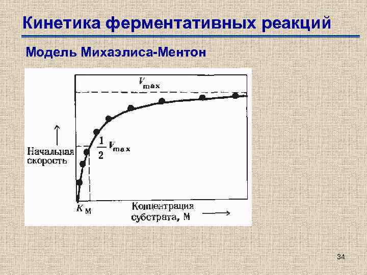 Кинетика ферментативных реакций Модель Михаэлиса-Ментон 34 