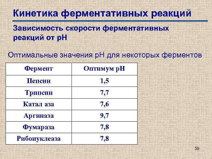 Кинетика ферментативных реакций Зависимость скорости ферментативных реакций от р. Н Оптимальные значения р. Н