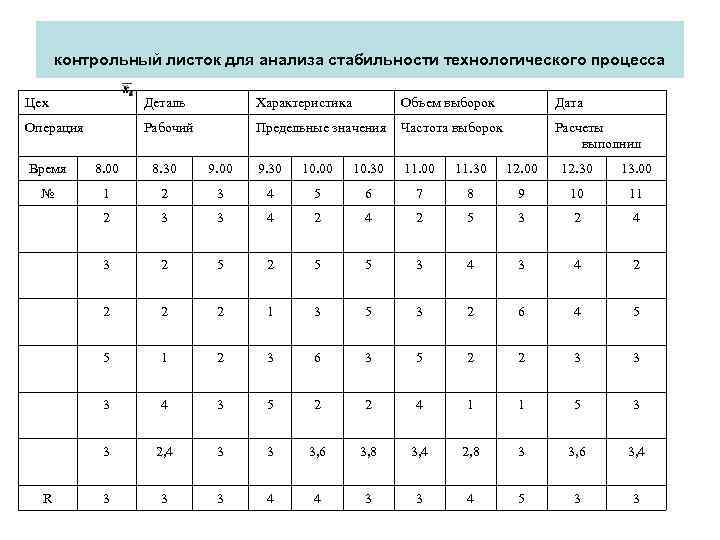 Проанализировать технологического процесса. Контрольный листок процесса. Контрольный лист технологического процесса. Исследование точности технологического процесса..