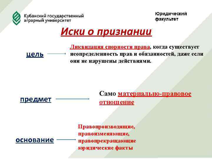 Иски о признании цель предмет основание Ликвидация спорности права, когда существует неопределенность прав и