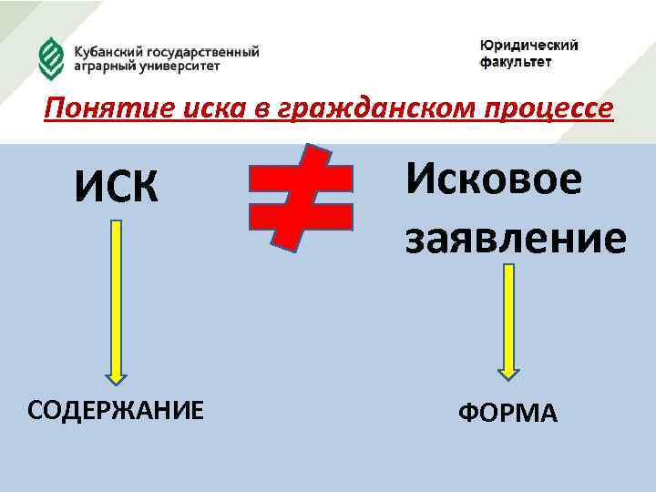 Понятие иска в гражданском процессе ИСК Исковое заявление СОДЕРЖАНИЕ ФОРМА 