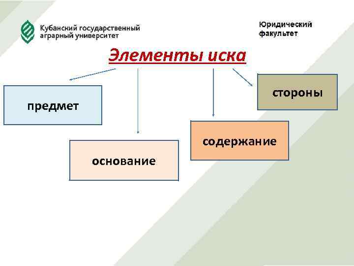 Элементы иска стороны предмет содержание основание 