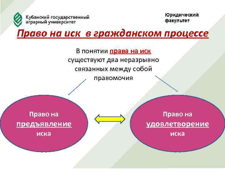 Право на иск в гражданском процессе В понятии права на иск существуют два неразрывно