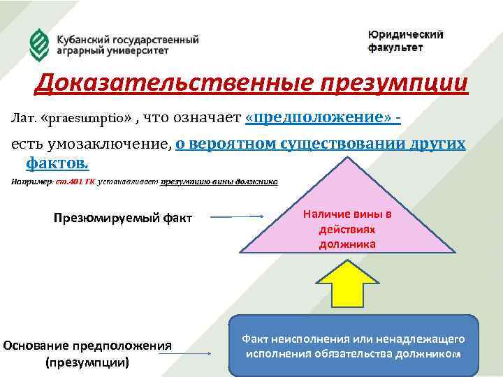 Доказательственные презумпции Лат. «praesumptio» , что означает «предположение» - есть умозаключение, о вероятном существовании