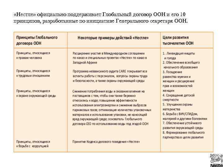  «Нестле» официально поддерживает Глобальный договор ООН и его 10 принципов, разработанные по инициативе