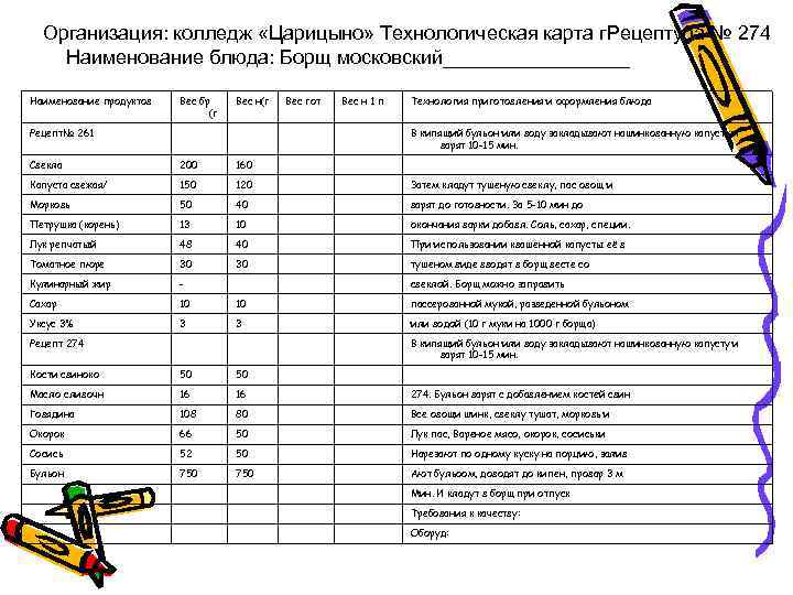 Борщ московский технологическая карта