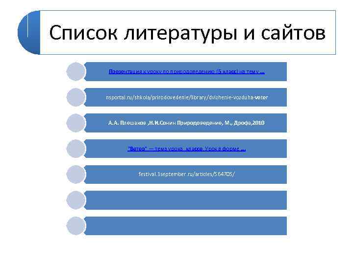 Список литературы и сайтов Презентация к уроку по природоведению (5 класс) на тему. .