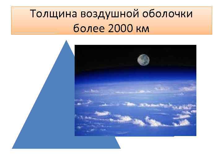 Толщина воздушной оболочки более 2000 км Атмосфера Постепенно Без резкой Границы Переходит В космос