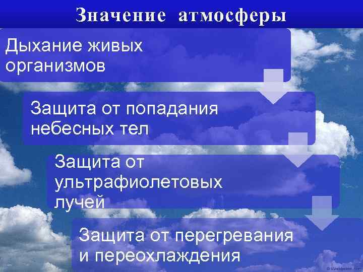 Схема значение атмосферы для земли