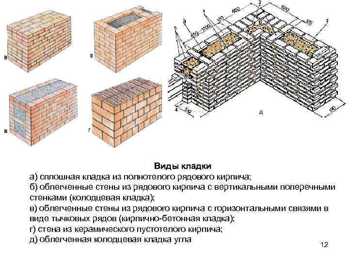д Виды кладки а) сплошная кладка из полнотелого рядового кирпича; б) облегченные стены из