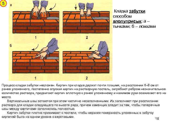 5 Кладка забутки способом вполуприсык: а – тычками; б – ложками Процесс кладки забутки