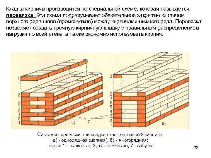 Кладка кирпича производится по специальной схеме, которая называется перевязка. Эта схема подразумевает обязательное закрытие