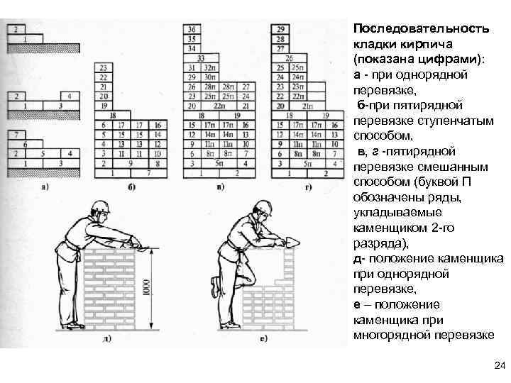 Последовательность кладки кирпича (показана цифрами): а - при однорядной перевязке, б-при пятирядной перевязке ступенчатым