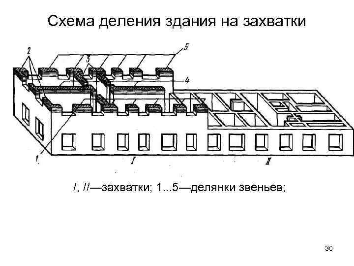 Схема деления здания на захватки /, //—захватки; 1. . . 5—делянки звеньев; 30 
