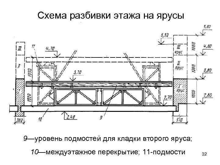 Схема разбивки этажа на ярусы 9—уровень подмостей для кладки второго яруса; 10—междуэтажное перекрытие; 11