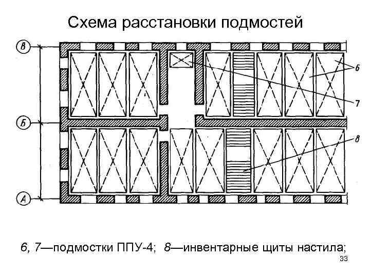 Схема расстановки подмостей 6, 7—подмостки ППУ-4; 8—инвентарные щиты настила; 33 