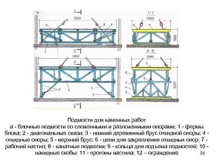 Подмости для каменных работ а - блочные подмости со сложенными и разложенными опорами; 1