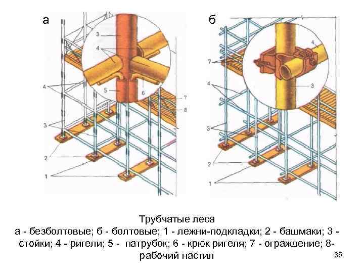 а б Трубчатые леса а - безболтовые; б - болтовые; 1 - лежни-подкладки; 2